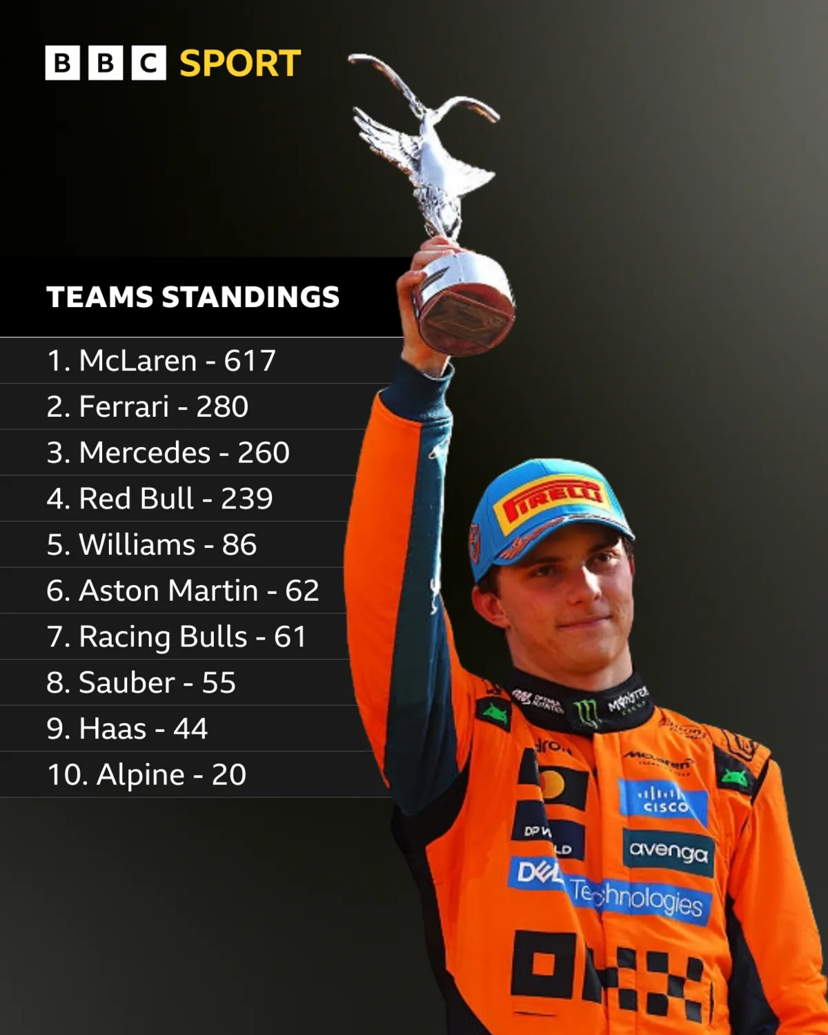 The McLaren team ‘Fully in Sync’ on Approach to Championship Battle